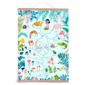Frau Ottilie - Poster Evolution
